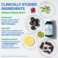 Thumbnail for GLP1 Elevate™ - GLP-1 Booster Supplement | Curb Cravings & Support Metabolic Health | Increase Natural Production with Clinically Studied Ingredients | 30 Servings