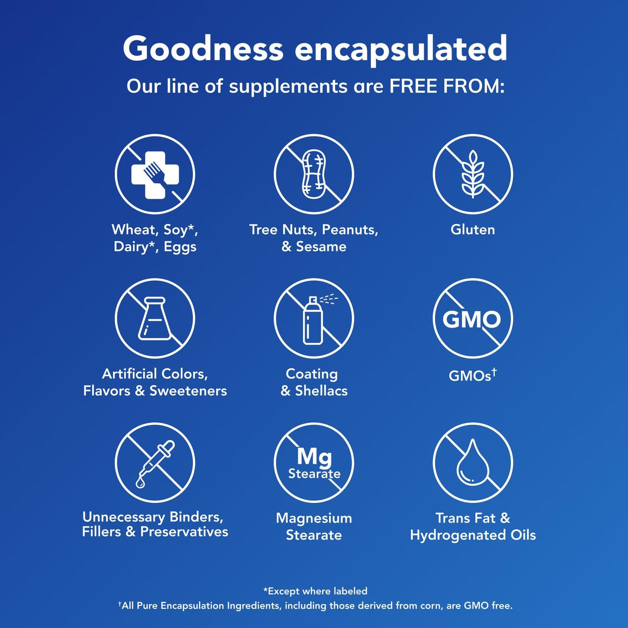 Pure Encapsulations Lutein & Zeaxanthin - Supports Overall Vision* - Maintains Macular Pigment & Eye Health* - Antioxidant Support* - Vegan-Friendly & Non-GMO - 60 Capsules