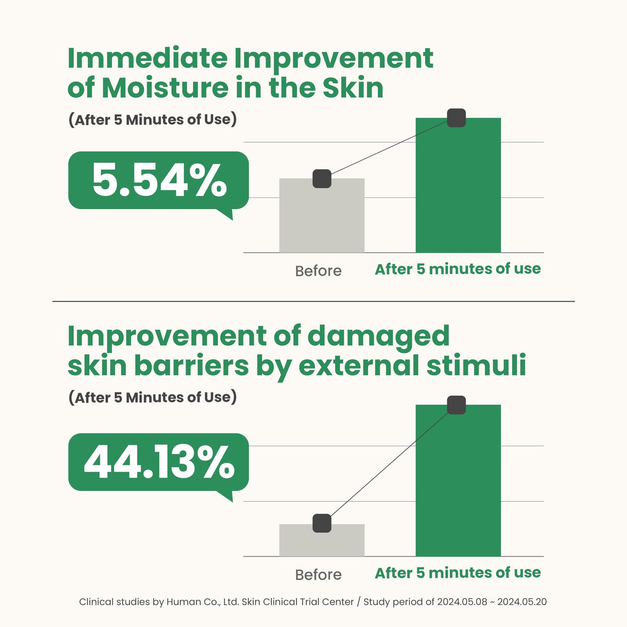 AXIS-Y Artichoke Intensive Skin Barrier Ampoule - Hydrating & Soothing Serum with Centella Asiatica, Licorice & Aloe for Skin Irritation Treatment - Vegan Korean Skin Care - 1.01 fl. oz.