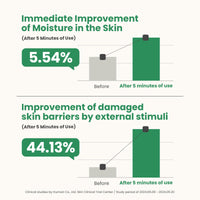 Thumbnail for AXIS-Y Artichoke Intensive Skin Barrier Ampoule - Hydrating & Soothing Serum with Centella Asiatica, Licorice & Aloe for Skin Irritation Treatment - Vegan Korean Skin Care - 1.01 fl. oz.