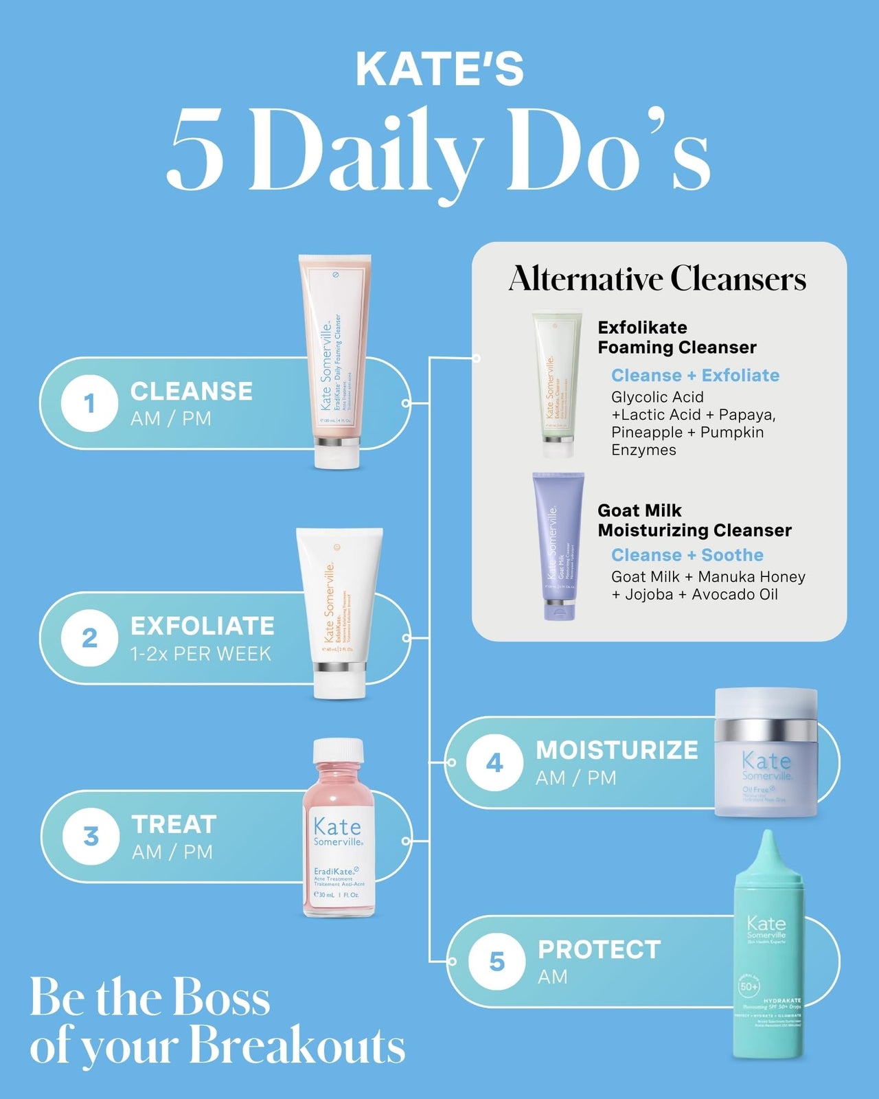 Kate Somerville EradiKate 3% Sulfur Daily Foaming Cleanser Acne Treatment – Clinically Formulated Medicated Face Wash Balances Skin & Cleans Pores, 4 Fl Oz