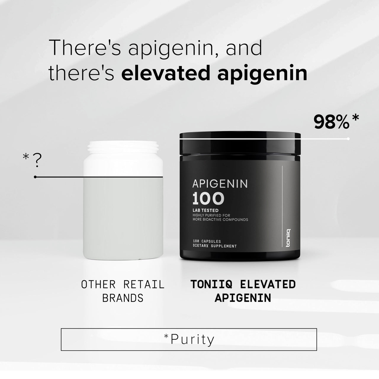 Toniiq Ultra High Strength Apigenin - 100mg Concentrated Formula - 98%+ Highly Purified - 180 Vegetarian Capsules