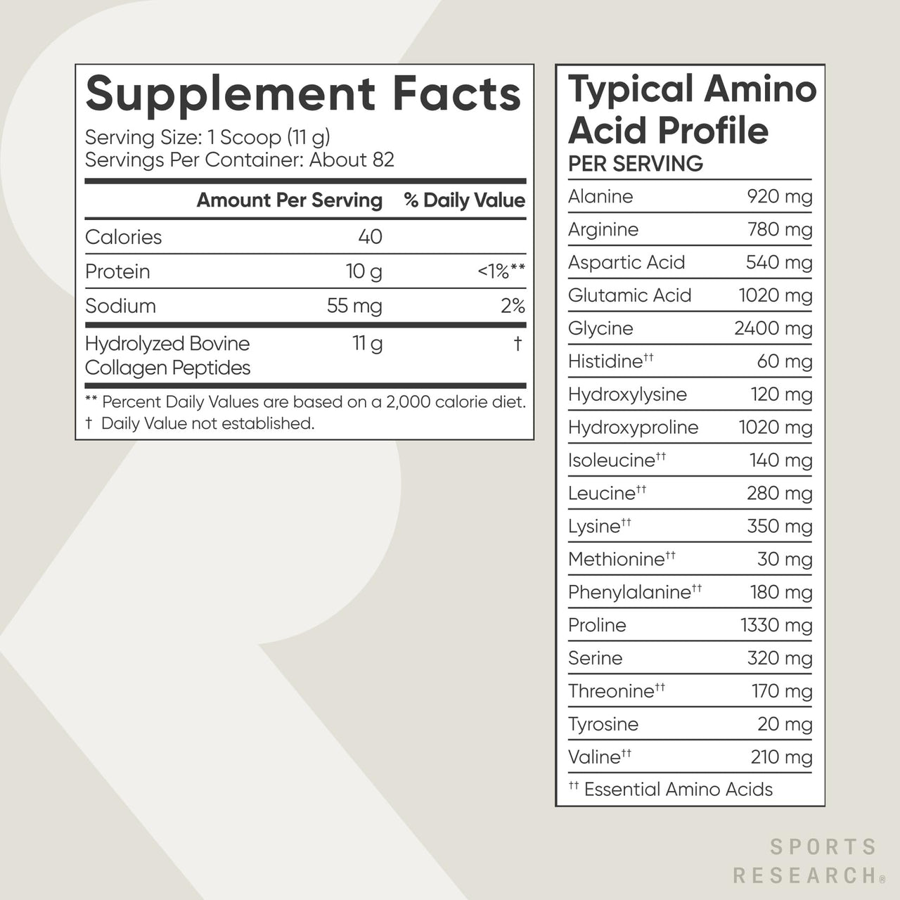 Sports Research® Inside-Out Approach - The synergistic Benefits of Hydrolyzed Bovine Collagen Peptides and Alaskan Omega-3 Fish Oil Supplement