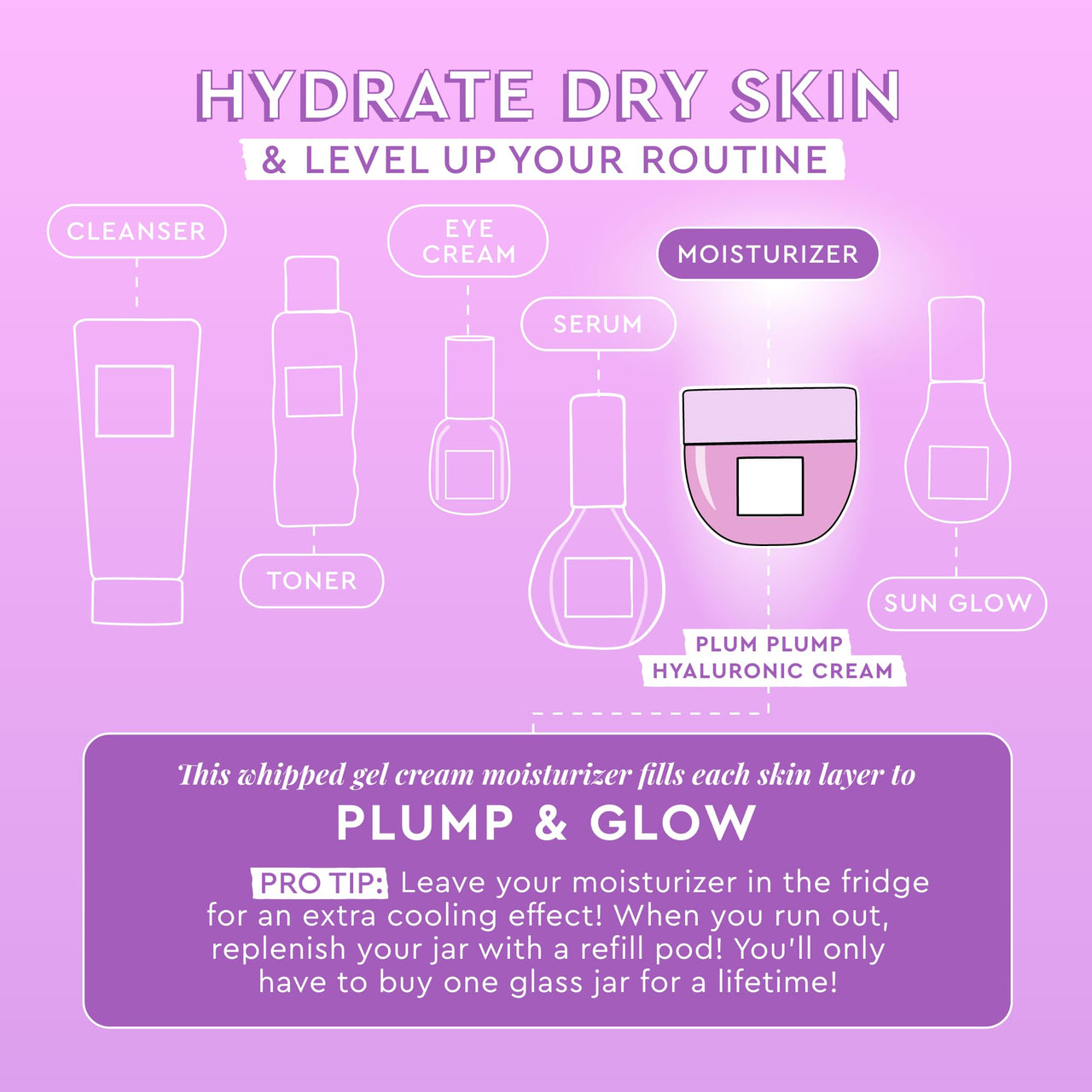 Glow Recipe Plum Plump Hyaluronic Acid Face Cream - Hydrating, Firming & Plumping Facial Moisturizer for Women & Men - Korean Skin Care with Polyglutamic Peptides to Reduce Dry Skin Wrinkles (50ml)