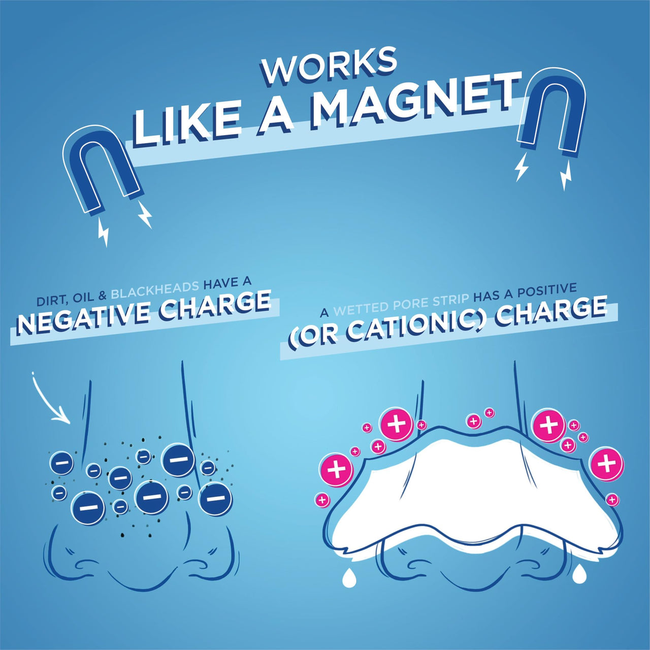 BiorÃƒÆ’Ã‚Â© Kiss Designer Pore Strips, Nose Strips for Blackhead Removal, Features C-Bond Technology with Instant Pore Unclogging, 3 Count, Pack of 12