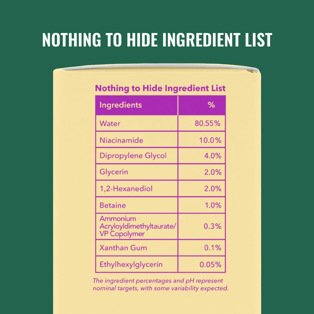 Good Molecules Niacinamide Serum - 10% Niacinamide to Target Blemishes, Nourishment, and Skin Tone - Ultra Hydrating Serum and Brightening Skin Care for Face