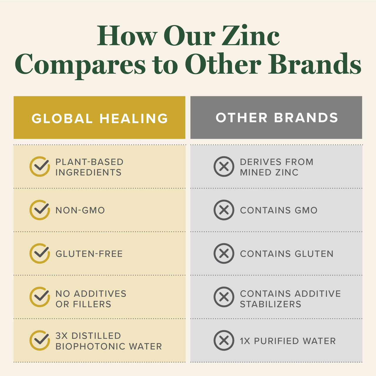 Global Healing USDA Organic Zinc Supplements Liquid - Pure Vitamin Drops for Immune System Boost, Hormone Balance, and Healthy Aging - Natural, Vegan-Friendly, Non-GMO, Organic Zinc Vitamins (2 Fl Oz)