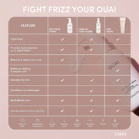 Thumbnail for OUAI Anti Frizz Cream - Moisturizing Hair Cream with Frizz Control & Heat Protection - Provides Lasting Hydration with Jackfruit & Beetroot Extract - Paraben, Phthalate & Sulfate Free (6 oz)