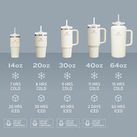Thumbnail for STANLEY Quencher H2.0 Tumbler with Handle and Straw 40 oz Flowstate 3-Position Lid Cup Holder Compatible for Travel Insulated Stainless Steel Cup BPA-Free Dune
