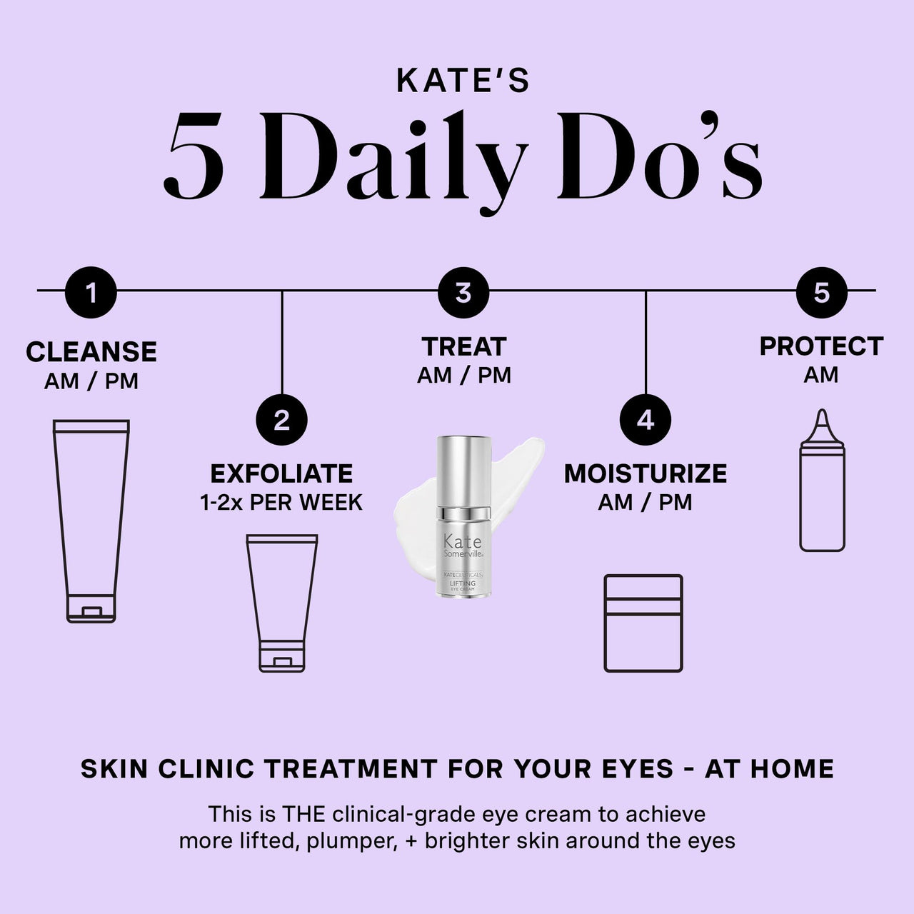 Kate Somerville KateCeuticals Lifting Eye Cream – Powerful Anti-Aging Treatment, Visibly Smooths Fine Lines & Wrinkles, 0.5 Fl Oz