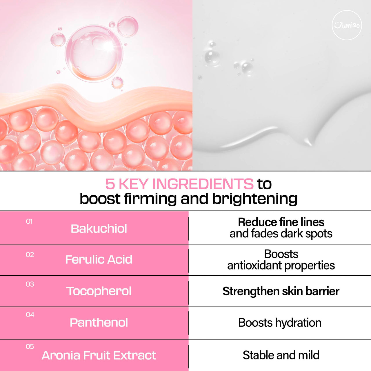 JUMISO All Day VC-IP 1.0 Firming Serum 30ml, 1.01 fl oz, Boosting Collagen, Reducing fine lines, Aronia Extract, Bakuchiol, Panthenol