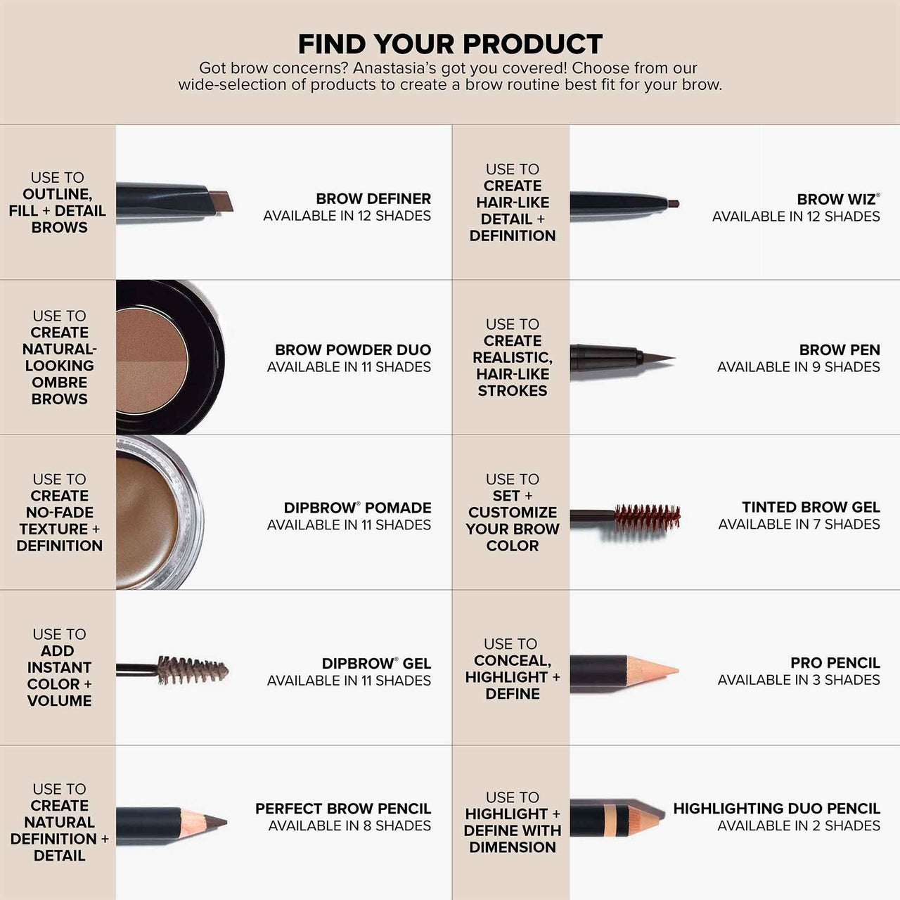 Anastasia Beverly Hills - Deluxe Mini Brow Wiz - Medium Brown