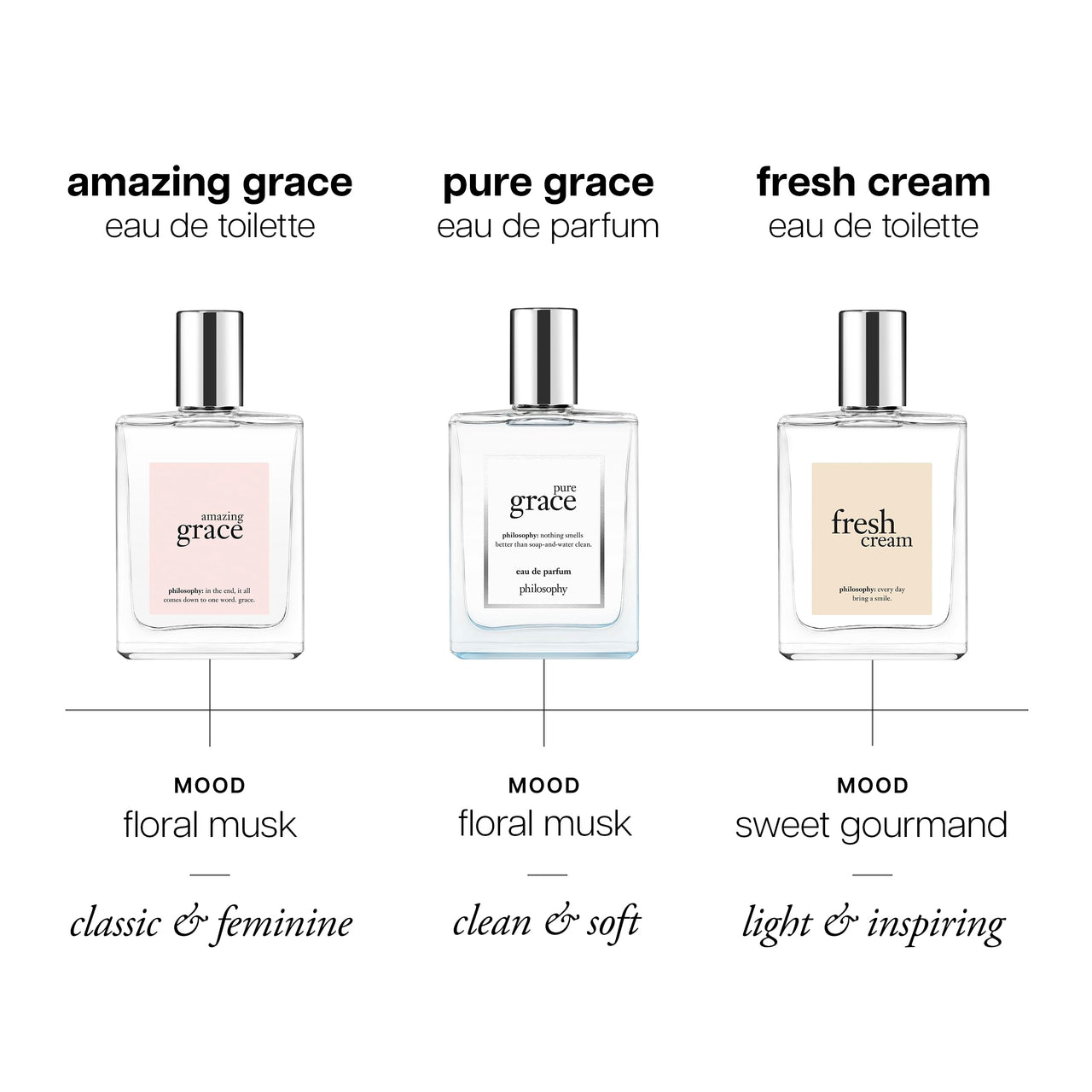 philosophy pure grace eau de parfum - crisp & clean women's perfume - with notes of water lily, leafy greens & musk - long lasting fragrance - 2 fl oz