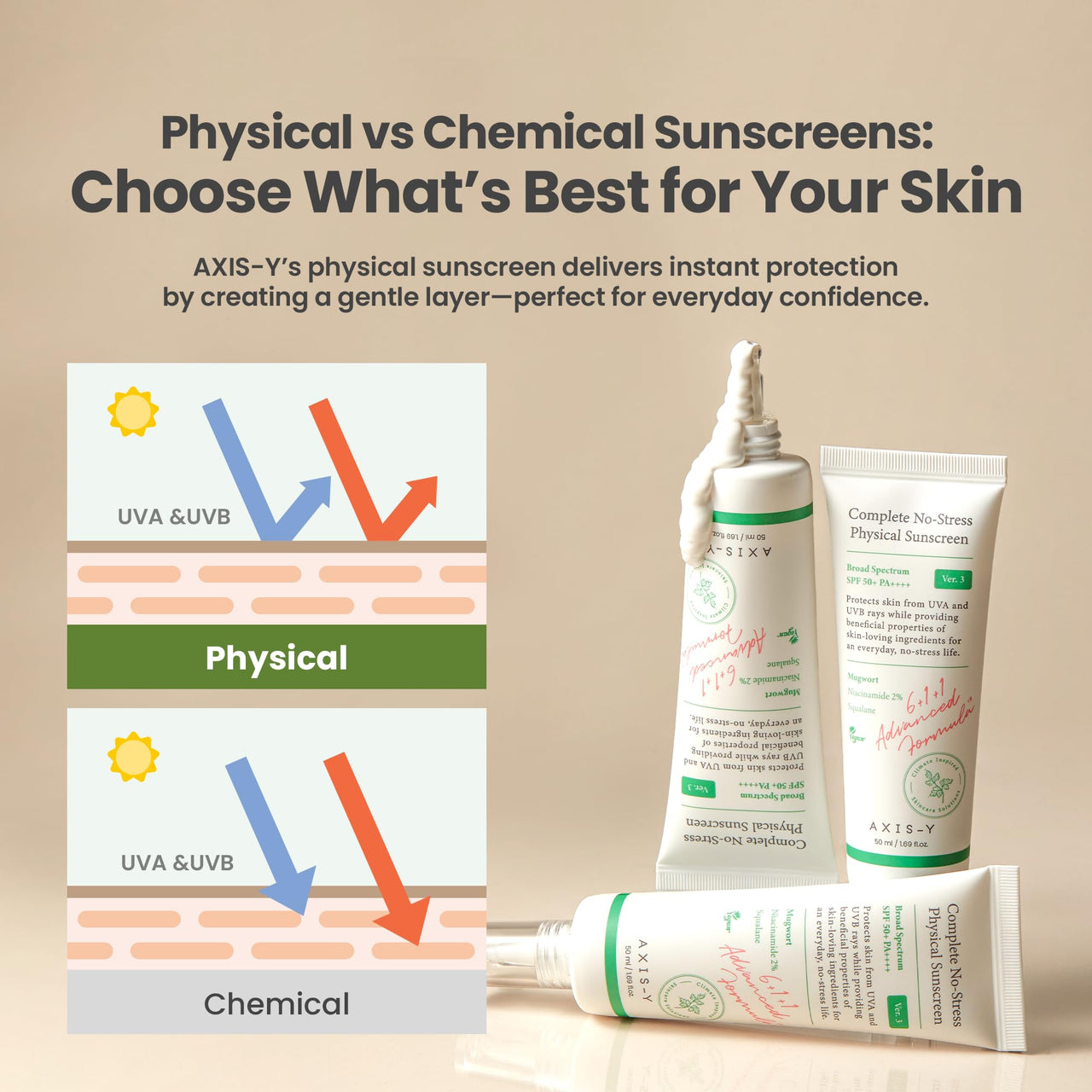 AXIS-Y Complete No-Stress Physical Sunscreen V3 - SPF 50 Mineral Sunscreen with 2% Niacinamide, Zinc Oxide Sunblock for Broad Spectrum Sun Care - Vegan Korean Skin Care -1.69 fl. oz.