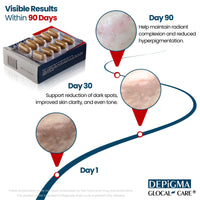 Thumbnail for GlocalCare Depigma Support Reduction of Hyperpigmentation, Melasma & Dark Spots with Glutathione, Polypodium Leucotomos, Grape Seed & Marigold Extract