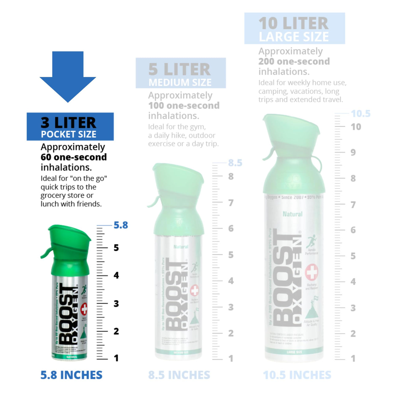Boost Oxygen Pocket Size Natural 3L Canister | Respiratory Support for Aerobic Recovery, Altitude, Performance & Health (2 Pack)