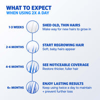 Thumbnail for Rogaine Men’s 5% Minoxidil Foam Hair Regrowth Treatment, FDA Approved Brand, Proven to Improve Hair Regrowth, Extra Strength Minoxidil Foam, Unscented Aerosol, 4 Month Supply (4 x 2.11 oz Cans)