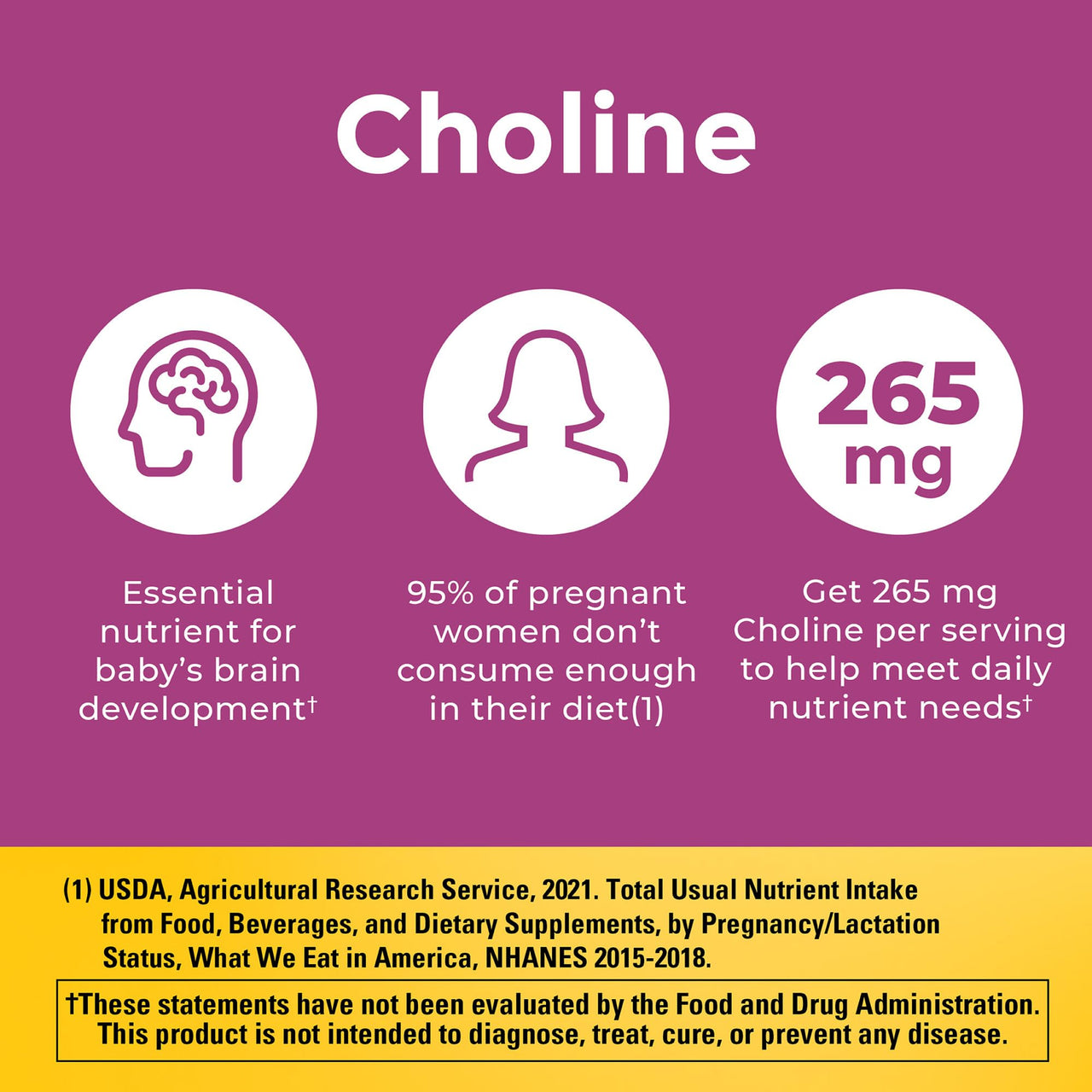 Nature Made Prenatal Vitamin Softgels + Choline Capsules, Folic Acid + DHA + Choline, 60 Prenatal Vitamins for Women, 60 Choline Supplements Capsules, 60 Day Supply