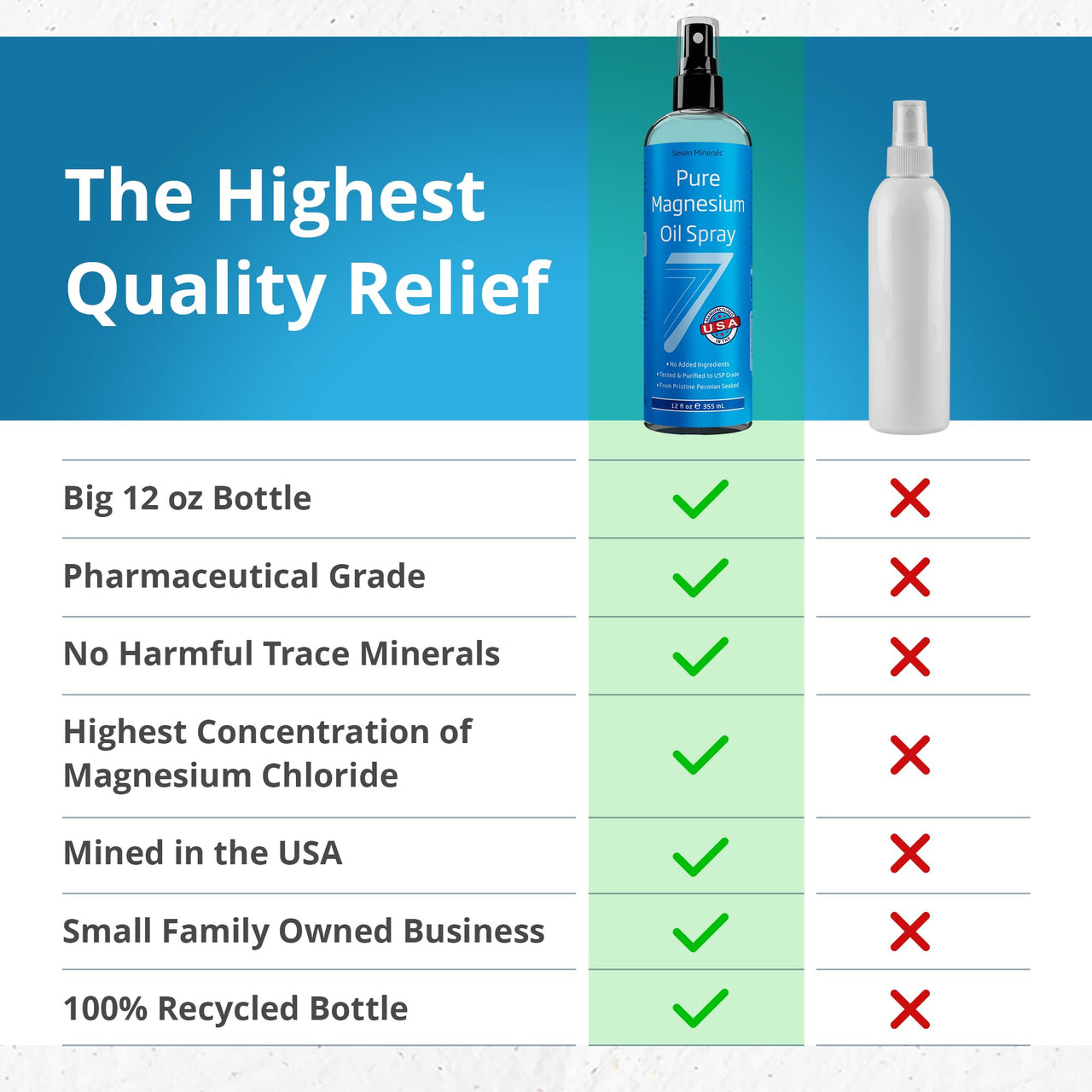 Seven Minerals Pure Magnesium Oil Spray, Big 12oz, USP Grade, Extra Strength, for Feet, Sleep, Muscle Pain & Cramps - Mined in The USA