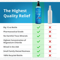 Thumbnail for Seven Minerals Pure Magnesium Oil Spray, Big 12oz, USP Grade, Extra Strength, for Feet, Sleep, Muscle Pain & Cramps - Mined in The USA