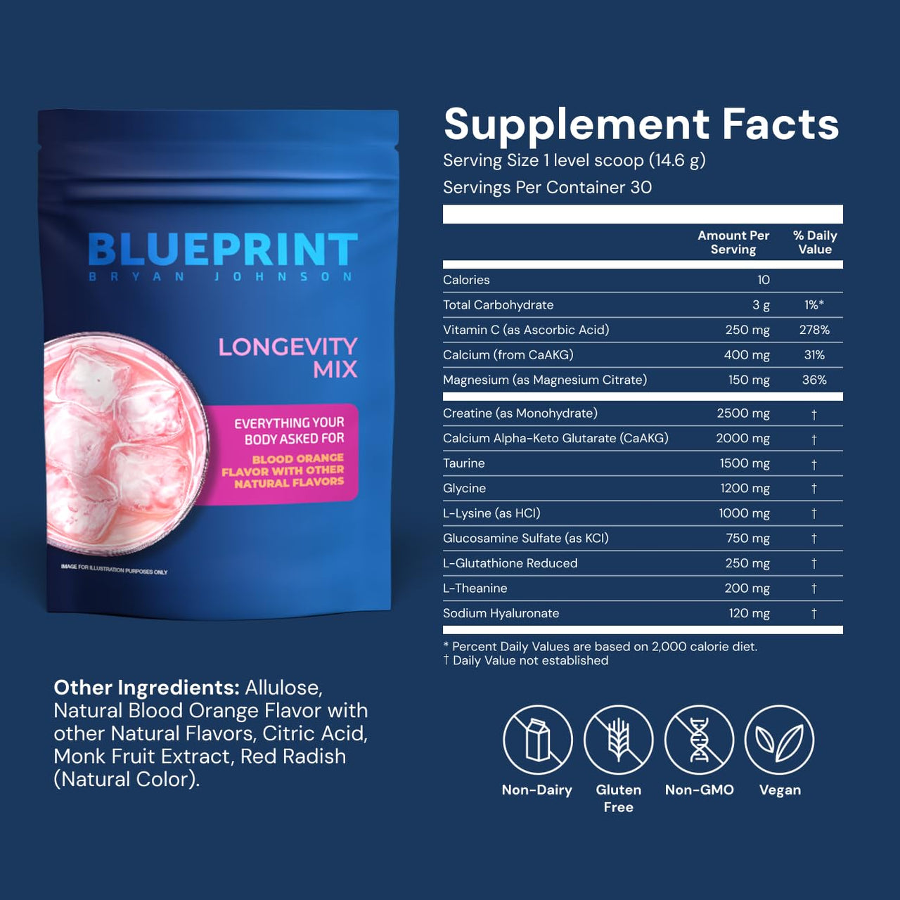 Blueprint Bryan Johnson Optimization Stack