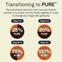 Thumbnail for Canidae PURE Grain Free Salmon and Sweet Potato Wet Dog Food, Case of 12