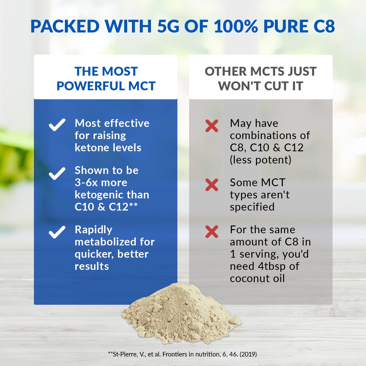 BioTrust Keto Elevate - C8 MCT Oil Powder - Ketogenic MCT Coffee Creamer, Keto Coffee Creamer - Clean Energy, Mental Focus, Clarity -100% Caprylic Acid MCT Powder, Non-GMO(French Vanilla, 20 Servings)