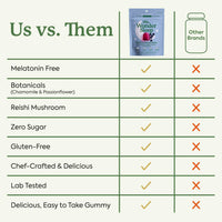 Thumbnail for Plant People WonderSleep Mushroom Gummies Supplement for Sleep and Relaxation with Reishi Super Mushrooms, Wild Elderberry Flavor, No Sugar (60 Count)