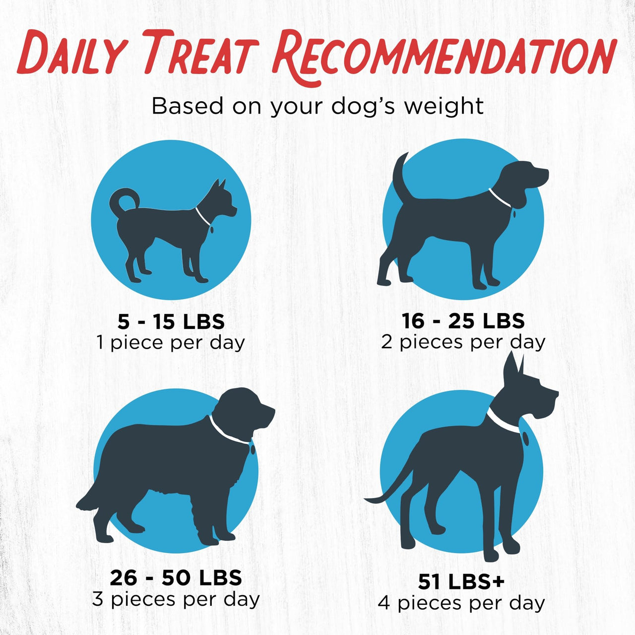 Farmland Traditions Filler Free Dogs Love Turkey & Sweet Potato Premium Jerky Treats for Dogs, 1 lb. Bag