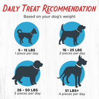Thumbnail for Farmland Traditions Filler Free Dogs Love Turkey & Sweet Potato Premium Jerky Treats for Dogs, 1 lb. Bag