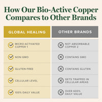 Thumbnail for Global Healing Bio-Active Copper Supplement Cu1 - Cuprous Nicotinic Acid Helps Detox Body from Within - Supports Immune System & Red Blood Cell - Niacin Vitamin B3 Chelated Copper - 30 Capsules