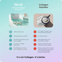 Thumbnail for Biosil Collagen Booster Supplement - 30 Original Capsules - Patented ch-OSA Activator for Skin, Hair, Nails & Joints - Supports Natural Production - 15-Day Supply