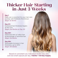 Thumbnail for Purity Products MyBiotin ProClinical – Thicker Hair Starting in 3 Weeks & Fights Wrinkles - MB40X Patented Biotin Vitamin B7 Matrix w/Astaxanthin - 40X More Soluble vs Ordinary Biotin, 30 Veg Capsules