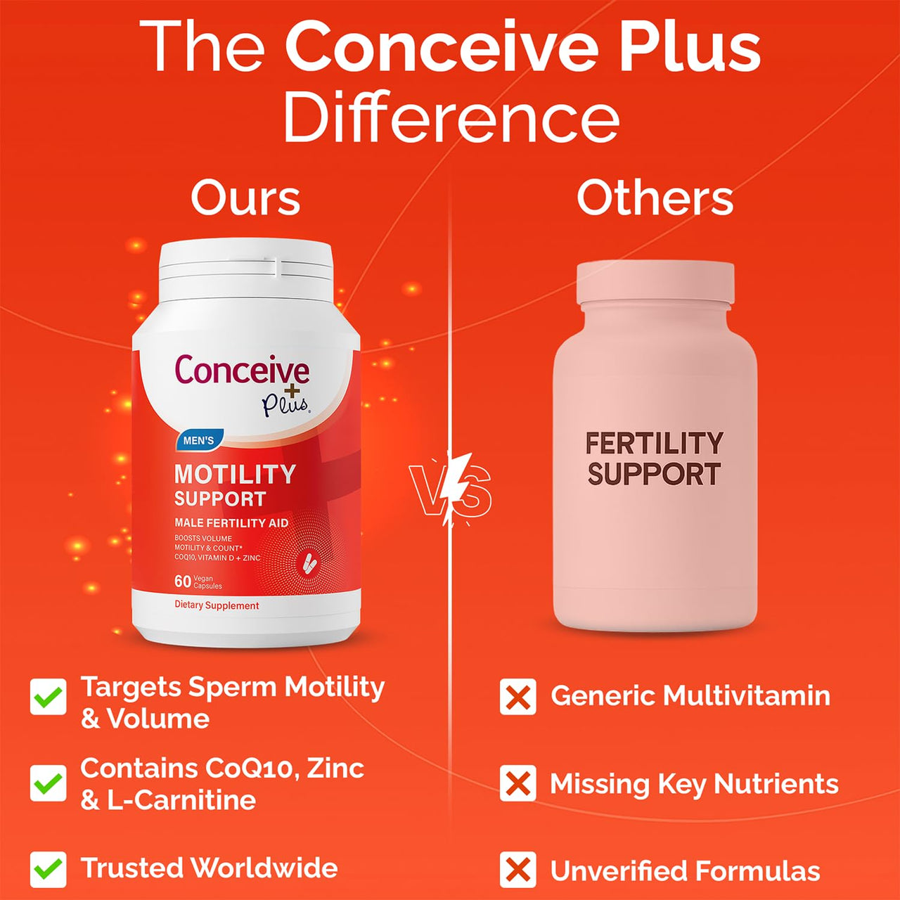 CONCEIVE PLUS Motility Support for Men | Boost Sperm Volume & Count | Spermidine Supplements with Vitamin D, E, Zinc, Antioxidants – Multivitamin Fertility Supplements for Men, 60 Caps