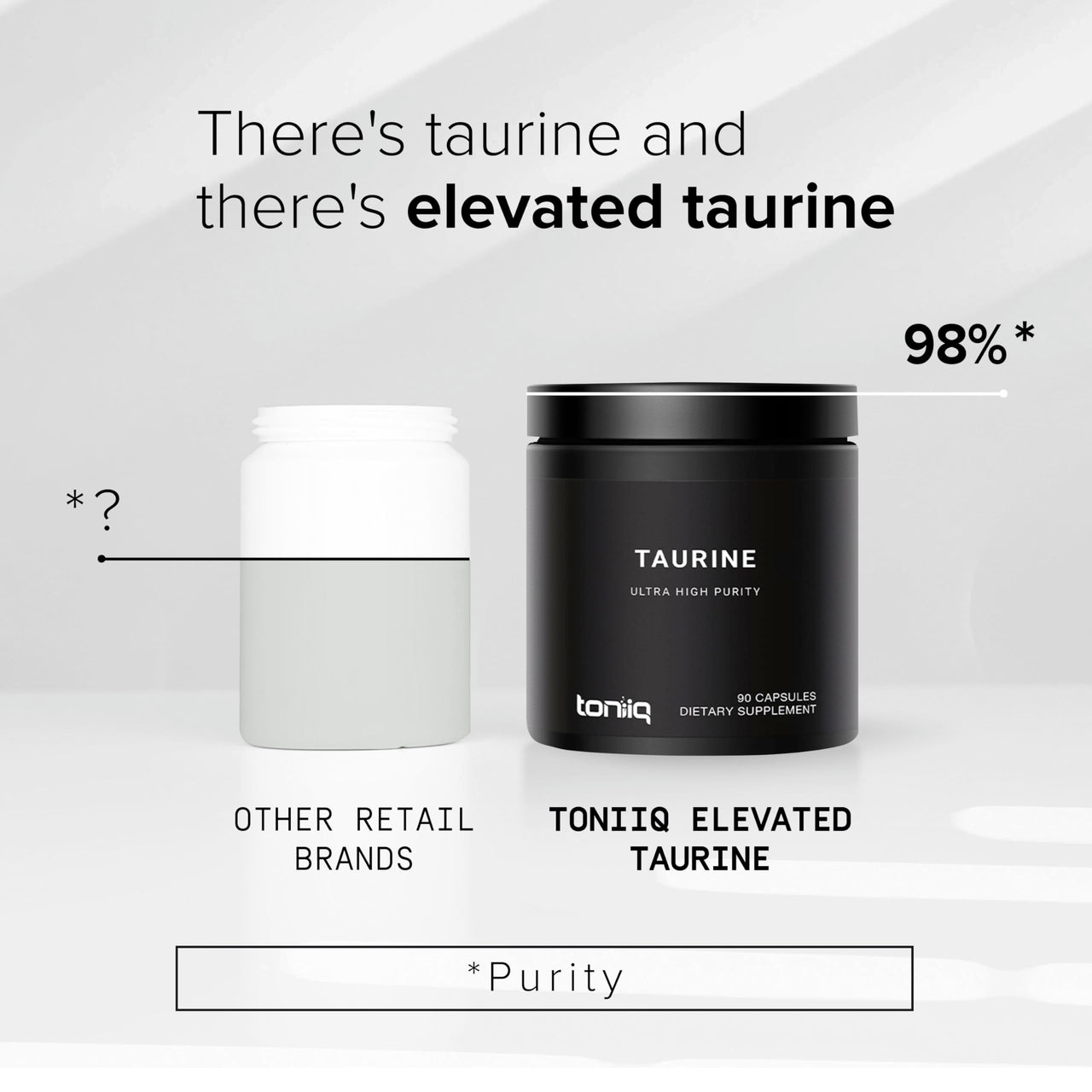 Toniiq 2000mg Taurine Supplement - High Purity Taurine Powder Capsules, 98%+ Pure, Third-Party Lab Tested - Potent, Non-GMO, Gluten-Free, Effective Formula 45 Optimal Servings Per Bottle