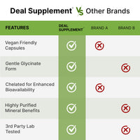 Thumbnail for Deal Supplement Magnesium Glycinate 500mg, 240 Veggie Capsules | 100% Chelated for Easy Absorption | Essential Mineral Supplement | Non-GMO, Gluten-Free