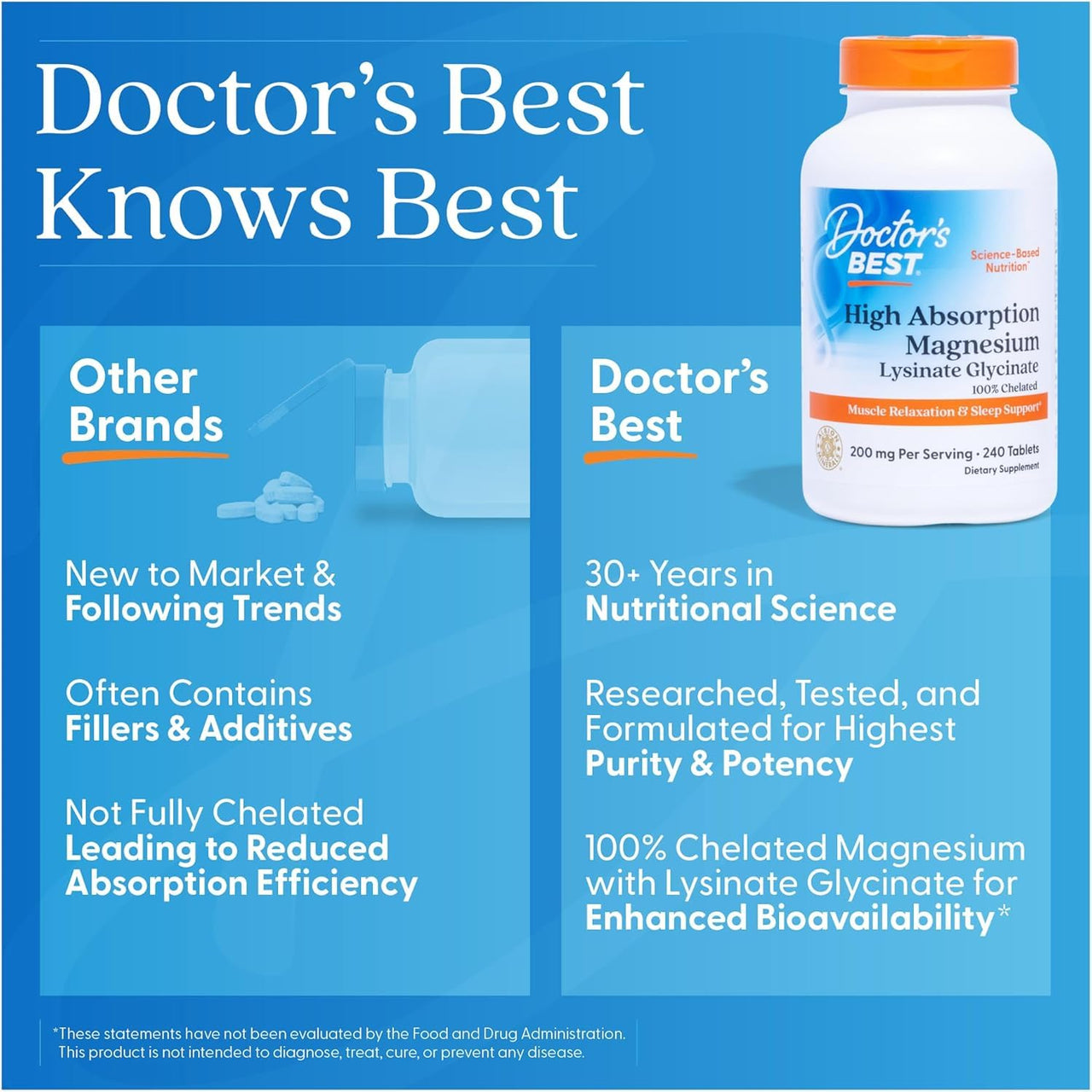 Doctor's Best High Absorption Magnesium Glycinate Lysinate Supplement for Sleep Support - Chelated Magnesium Tablets for Women & Men, 200mg per Serving, Supports Calm & Relaxation, Vegan - 120 Count