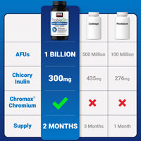 Thumbnail for Force Factor ProbioSlim Akkermansia Prebiotics & Probiotics, with 1B AFUs Akkermansia Muciniphila, Prebiotics & Chromax Chromium, Support Lean Body Mass, Digestion & Gut Health, 60 Vegetable Capsules