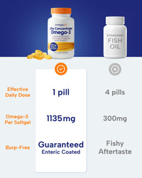 Thumbnail for OmegaVia Ultra Concentrated Omega 3 Fish Oil Burpless, 60 Softgels, Triple Strength Omega 3 Fish Oil Supplements, 1135 mg Pure Omega3, No Fishy Burps, High EPA DHA DPA, IFOS 5-Star