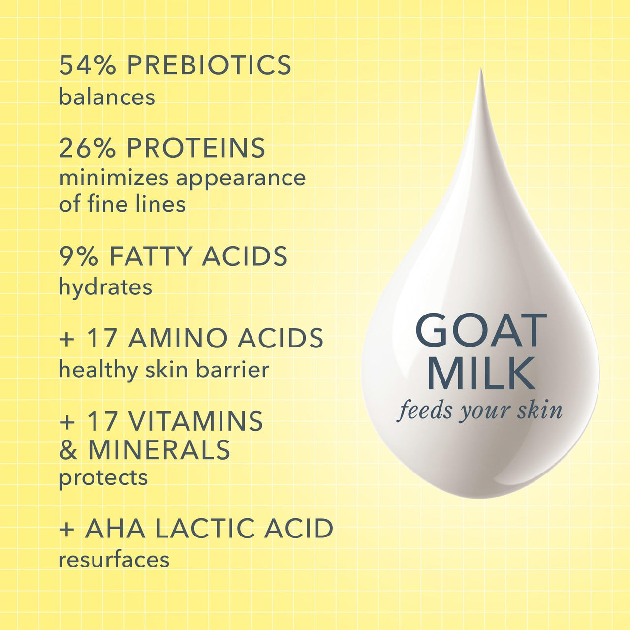 Beekman 1802 Goat Milk Body Lotion, Vanilla Absolute - Scented - 12.5 oz - Hydrating & Deeply Moisturizing - With Shea Butter & Jojoba Seed Oil - Good for Sensitive Skin - Cruelty Free