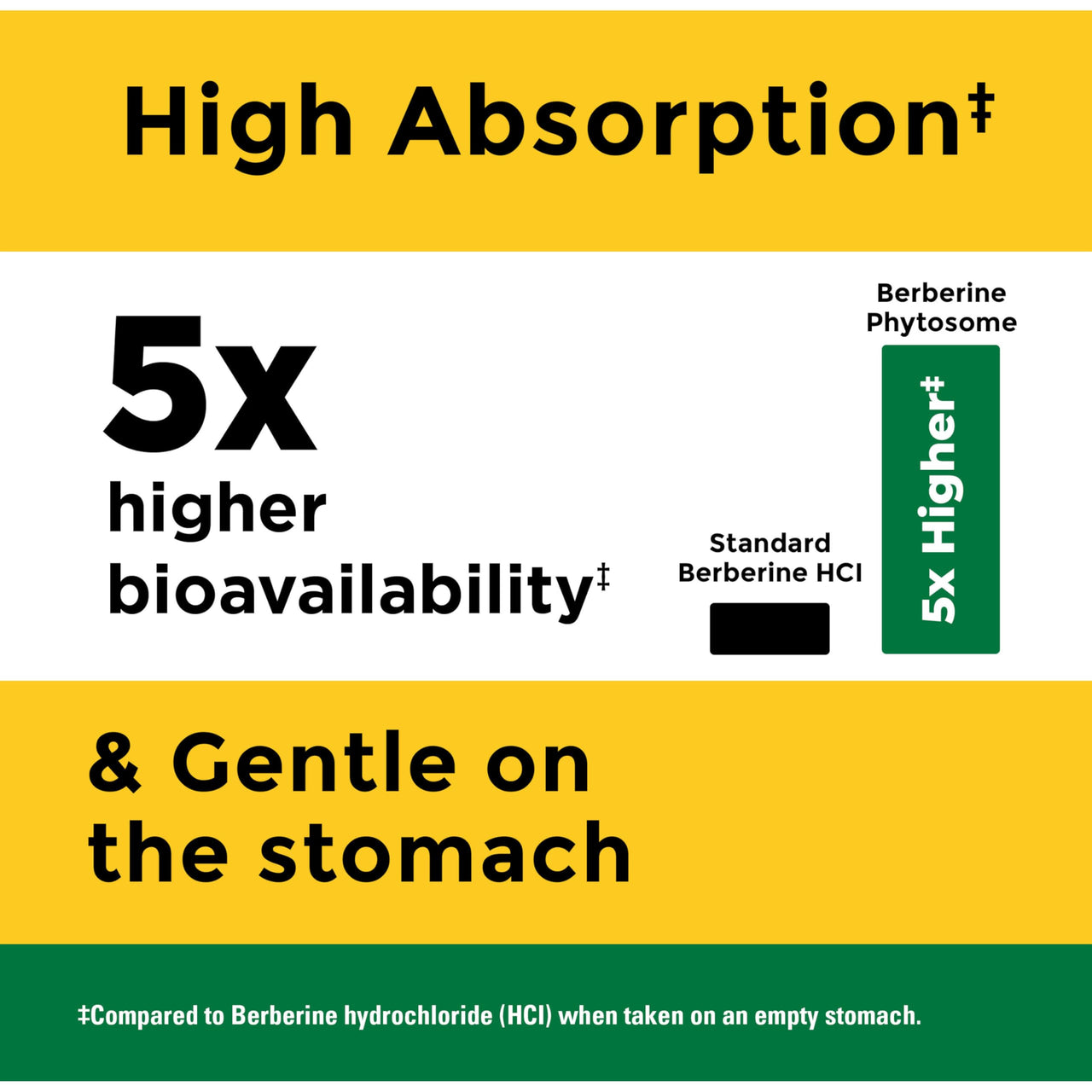 Nature Made Better Absorption Berberine Phytosome Supplement, 1100mg Per 2 Capsules Daily, Berberine Supplement for Cardiovascular Health Support, 60 Capsules, 30 Day Supply