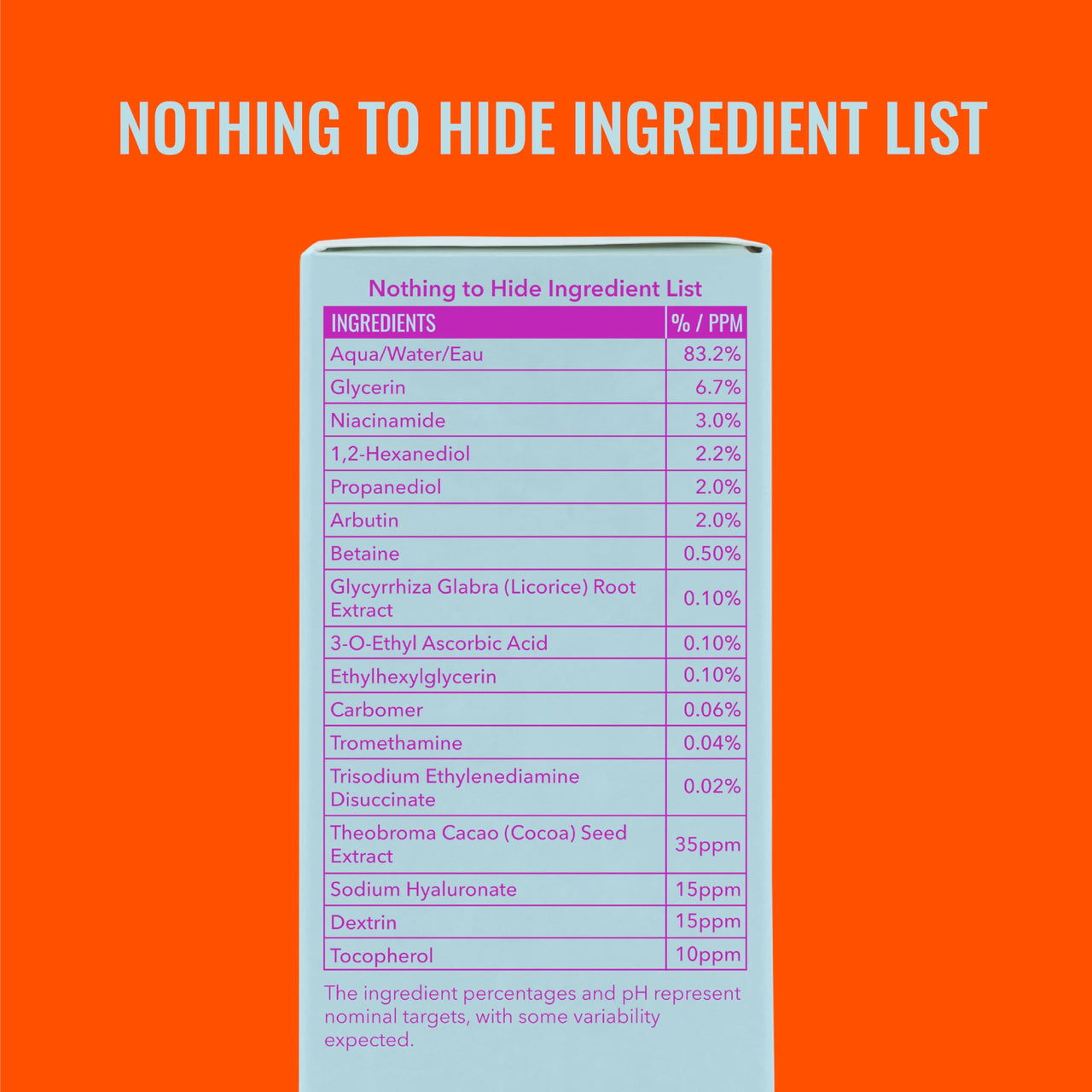 Good Molecules Niacinamide Brightening Toner - Toner for Face with Niacinamide and Arbutin for Skin Tone Balancing- Pore Minimizer, Facial Skin Care