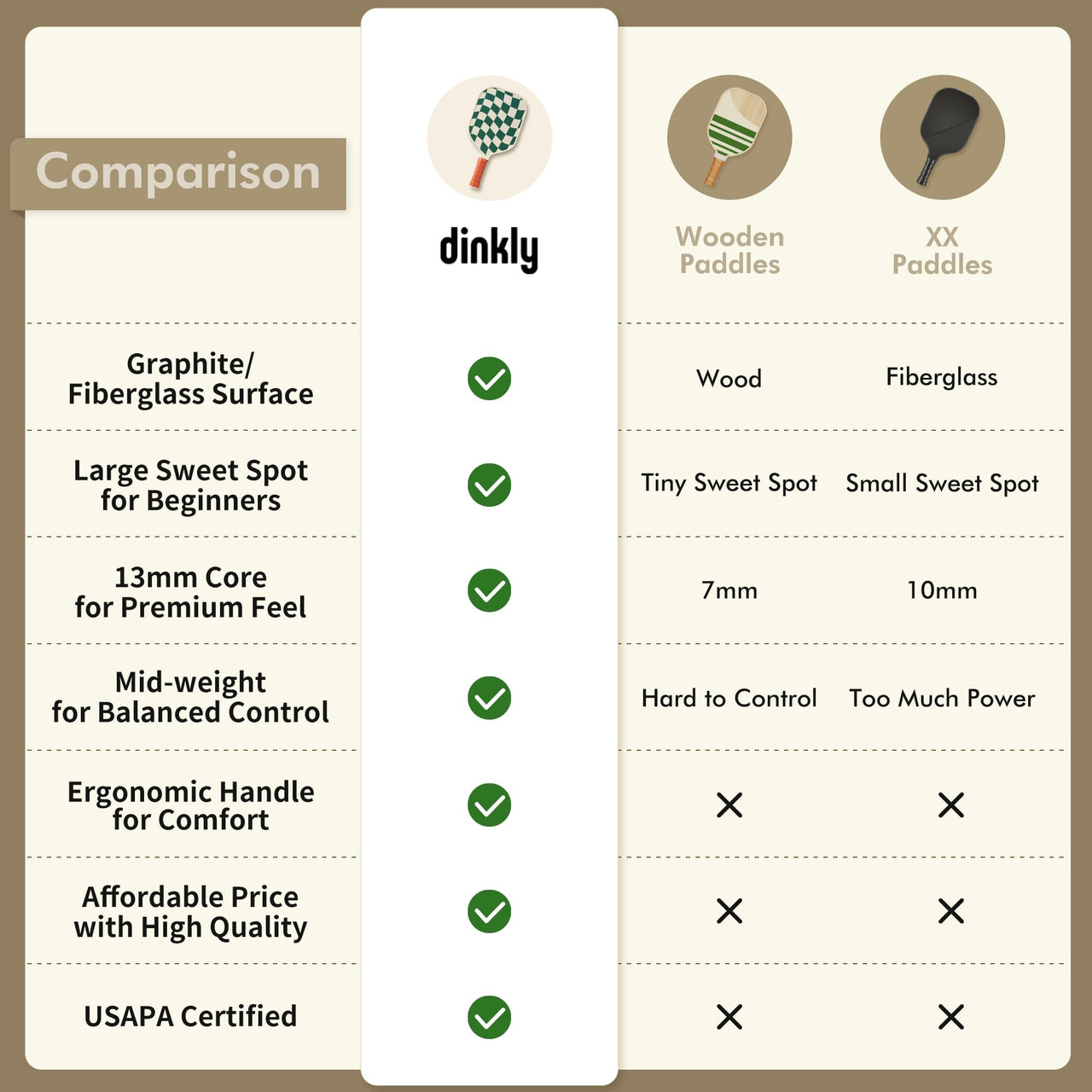 Dinkly Pickleball Paddles Set of 2 - USAPA Approved Graphite/Fiberglass Pickleball Racket, 2 Pickleball Rackets, 4 Balls and 1 Portable Carry Bag, Pickle Ball Set for Men Women, Wave Check