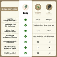 Thumbnail for Dinkly Pickleball Paddles Set of 2 - USAPA Approved Graphite/Fiberglass Pickleball Racket, 2 Pickleball Rackets, 4 Balls and 1 Portable Carry Bag, Pickle Ball Set for Men Women, Wave Check