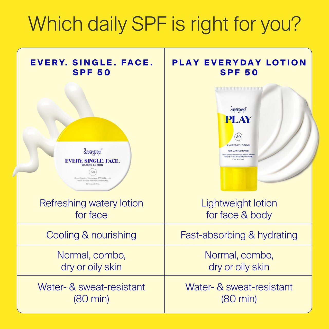 Supergoop! Every. Single. Face. Watery Lotion - 1.7 fl oz - Broad Spectrum SPF 50 PA++++ Sunscreen Lotion - Water & Sweat Resistant - All Skin Types