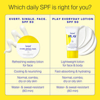 Thumbnail for Supergoop! Every. Single. Face. Watery Lotion - 1.7 fl oz - Broad Spectrum SPF 50 PA++++ Sunscreen Lotion - Water & Sweat Resistant - All Skin Types