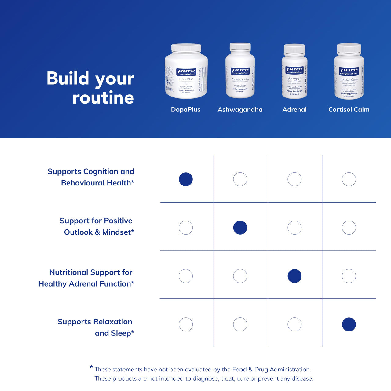 Pure Encapsulations DopaPlus - Supports Dopamine Production - for Daily Brain Function* - with L-Tyrosine, Folate, Vitamin B6 & L-5-MTHF - Non-GMO & Vegan - 180 Capsules