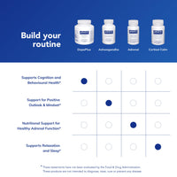 Thumbnail for Pure Encapsulations DopaPlus - Supports Dopamine Production - for Daily Brain Function* - with L-Tyrosine, Folate, Vitamin B6 & L-5-MTHF - Non-GMO & Vegan - 180 Capsules