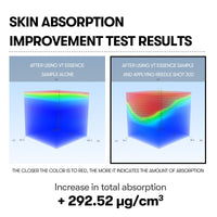 Thumbnail for VT COSMETICS CICA Reedle Shot 300, Advanced Night Exosome, Microneedling Serum, Centella Asiatica, Hyaluronic Acid, Propolis, Soft Skin, Regeneration, Glass Skin, Korean Skin Booster 1.69Fl Oz (50ml)