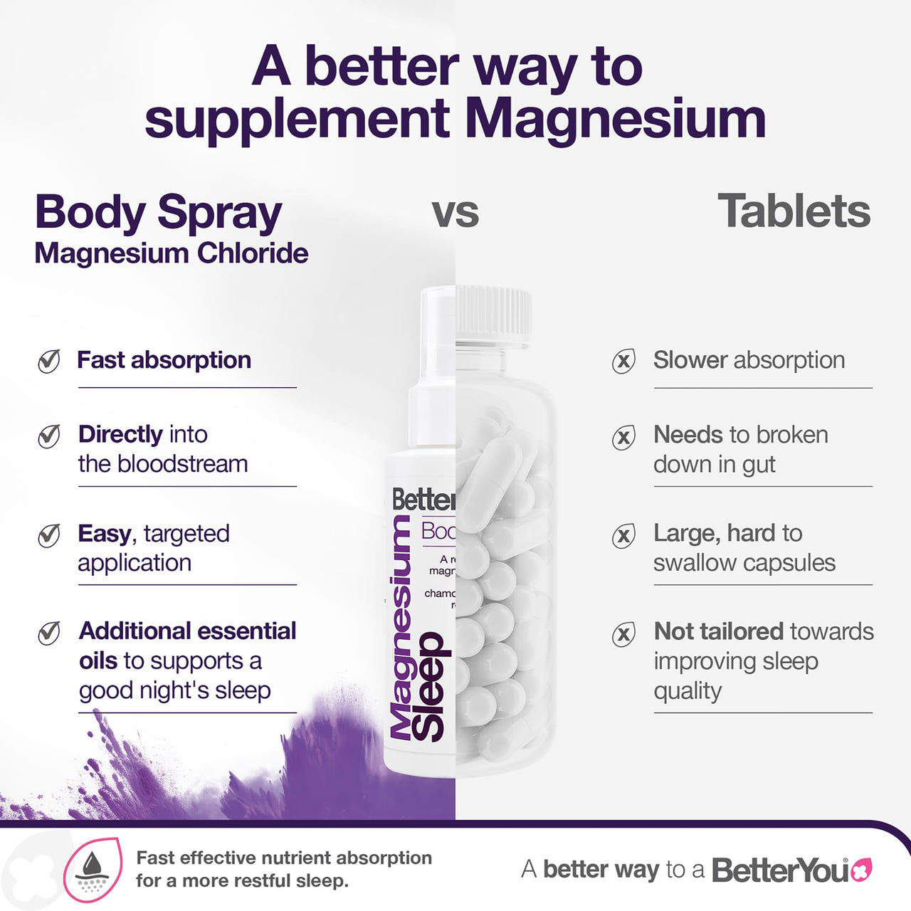 BetterYou Magnesium Muscle Body Spray - Relaxing Topical Magnesium and Essential Oil Spray - Lavender and Chamomile - Promotes Better Sleep - 3.38 oz